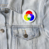 Farbevenn Diagramm Button (Beispiel)