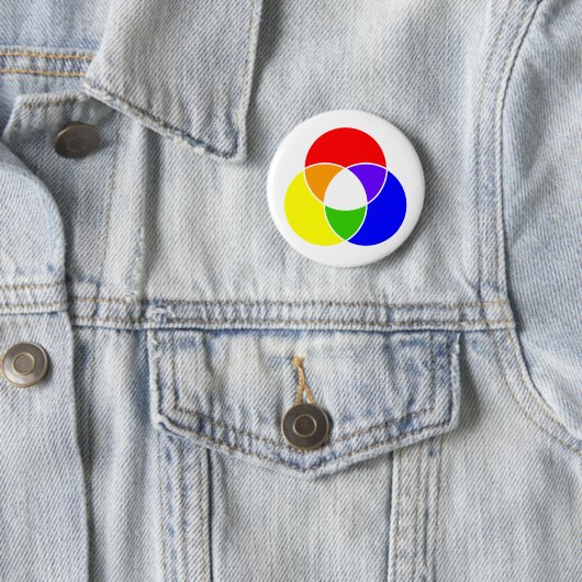 Farbevenn Diagramm Button (Beispiel)