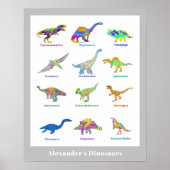 Farbige Dinosaurier mit Namen Educational Poster (Vorne)