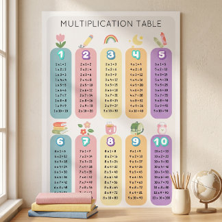 Farbige Einmaleins-Tabelle zum Lernen Poster