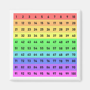 Farbige Hundertertafel, Zahlen 1-100 Magnet