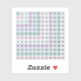 Farbige Multiplikationstabelle Bildungsetikett Aufkleber