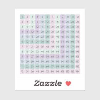 Farbige Multiplikationstabelle Bildungsetikett Aufkleber
