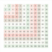 Farbige Multiplikationstabelle Bildungsetikett Aufkleber (Vorderseite)
