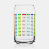 Farbige Multiplikationstabelle Dosenglas (Vorderseite)