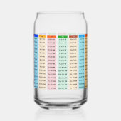 Farbige Multiplikationstabelle Dosenglas (Rückseite)