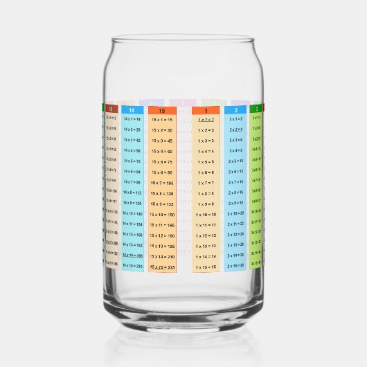 Farbige Multiplikationstabelle Dosenglas (Rechts)