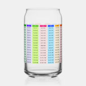 Farbige Multiplikationstabelle Dosenglas (Links)