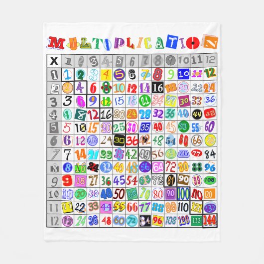 Farbige Multiplikationstabelle Fleecedecke (Vorderseite)