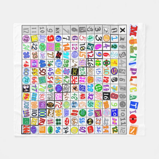 Farbige Multiplikationstabelle Fleecedecke (Vorderseite (Horizontal))