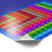 Farbige Multiplikationstabelle Fotodruck (Ecke)