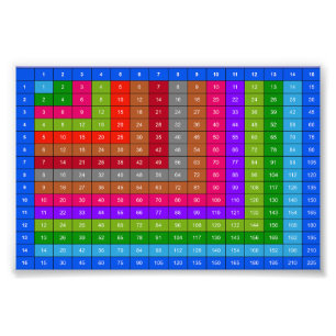 Farbige Multiplikationstabelle Fotodruck