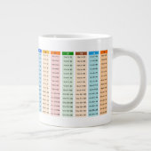 Farbige Multiplikationstabelle Jumbo-Tasse (Rechts)