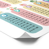 Farbige Multiplikationstabelle Klassenposter Poster (Ecke)
