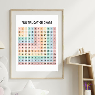 Farbige Multiplikationstabelle Pädagogisches Poste Poster