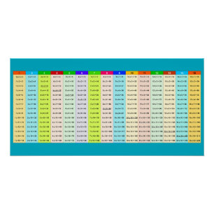 Farbige Multiplikationstabelle Poster