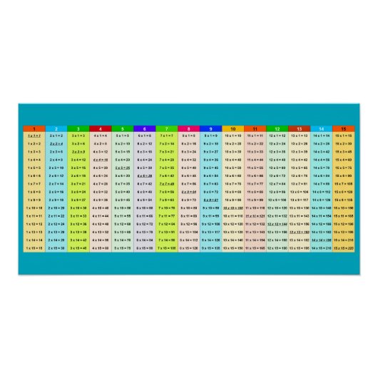 Farbige Multiplikationstabelle Poster (Vorderseite)
