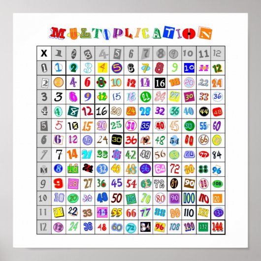 Farbige Multiplikationstabelle Poster (Vorne)