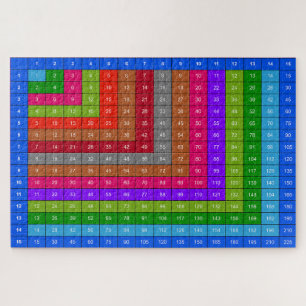 Farbige Multiplikationstabelle Puzzle