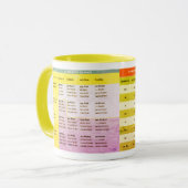 Farbige Tasse mit der Nomendeklination (Vorderseite Links)