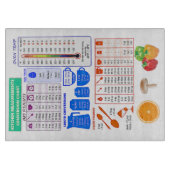 Farbige Umrechnungstabelle für große Küche Schneidebrett (Vorderseite)