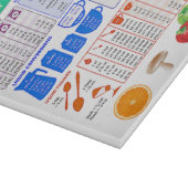 Farbige Umrechnungstabelle für große Küche Schneidebrett (Ecke)