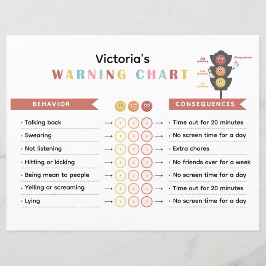 Farbige Warn- und Konsequenzdiagramme für Kinder (Vorderseite)