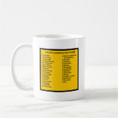 Farbklassifizierungssystem nach Buchstaben Kaffeetasse (Links)