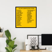 Farbklassifizierungssystem nach Buchstaben Poster (Heimbüro)