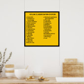 Farbklassifizierungssystem nach Buchstaben Poster (Küche)