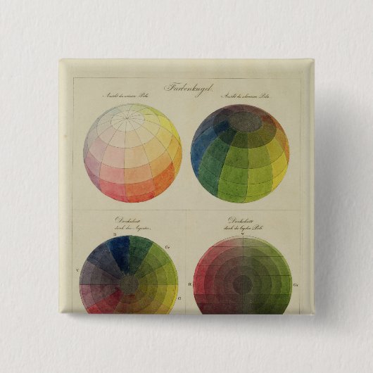 Farbkugeln für Kupfer Button (Vorderseite)