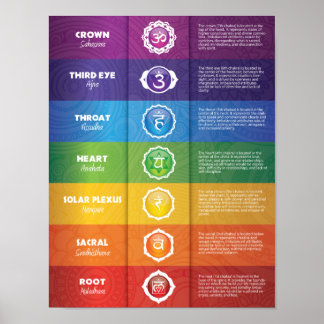 Farblich 7 Chakra Poster