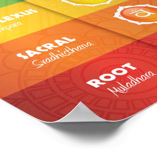 Farblich 7 Chakra Poster (Ecke)