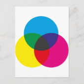 Farbmischdiagramm Postkarte (Vorderseite)