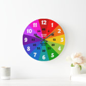 Farbpalette Rainbow Fett Erfahren Sie mehr über Ze Große Wanduhr (Zuhause)
