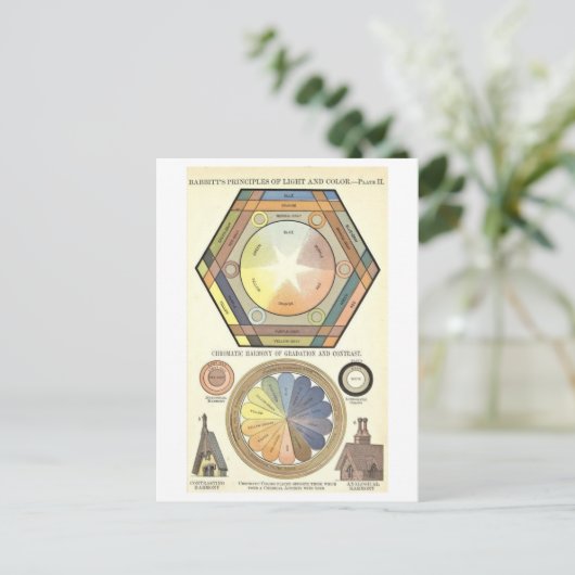 Farbrad "Chromatic Harmony" Diagramm Postkarte (Stehend Vorderseite)