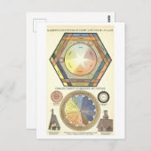 Farbrad "Chromatic Harmony" Diagramm Postkarte (Vorne/Hinten)