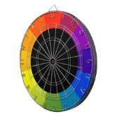 Farbrad Dartscheibe (Vorderseite rechts)