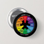 Farbrad - Primärfarben, Sekundär- und Tertiärfarbe Button (Vorne & Hinten)