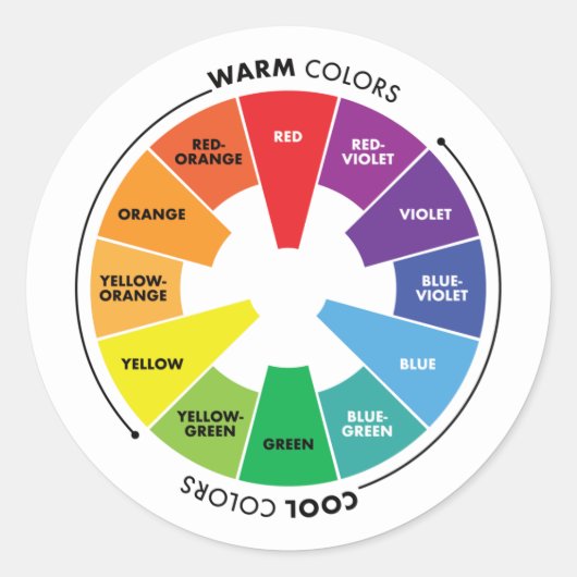 Farbrad - Primärfarben, Sekundär- und Tertiärfarbe Runder Aufkleber (Vorderseite)