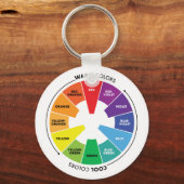 Farbrad - Primärfarben, Sekundär- und Tertiärfarbe Schlüsselanhänger (Vorderseite)