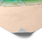 Farbrad, prismatisch, Vintage Poster (Ecke)