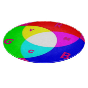 Farbrad Schneidebrett