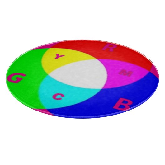 Farbrad Schneidebrett (Ecke)