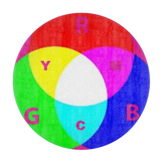 Farbrad Schneidebrett (Vorderseite)