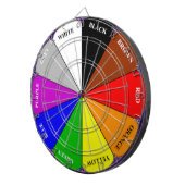 Farbradkarton Dartscheibe (Vorderseite rechts)
