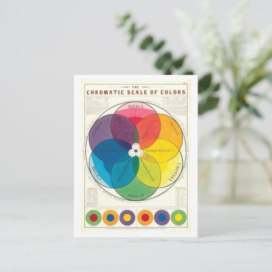 Farbskala Vintages Farbrad Postkarte (Stehend Vorderseite)