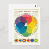 Farbskala Vintages Farbrad Postkarte (Vorne/Hinten)