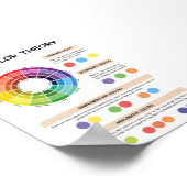 Farbtheorie-Rad für Kinder Poster (Ecke)