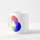 Farbvenendiagramm Kaffeetasse (Vorderseite Links)